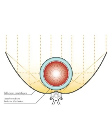 Mini-Solarkocher - GoSun GO - Solar...